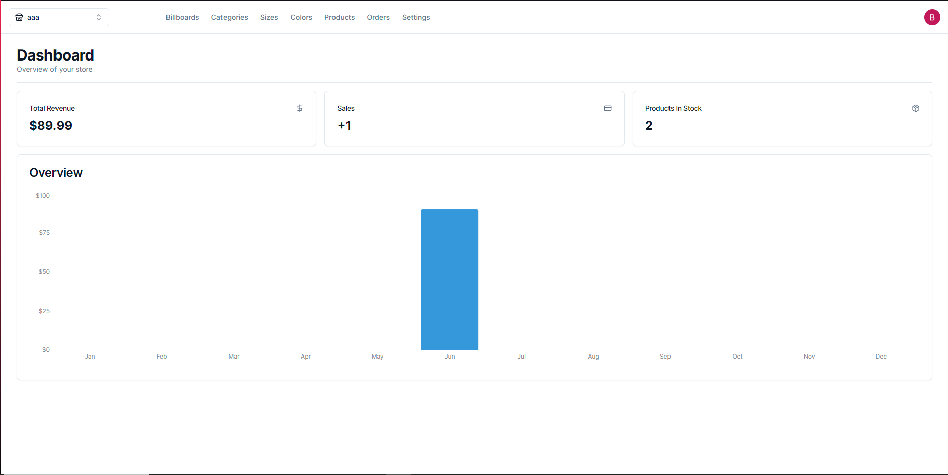 Store Admin Dashboard project screenshot